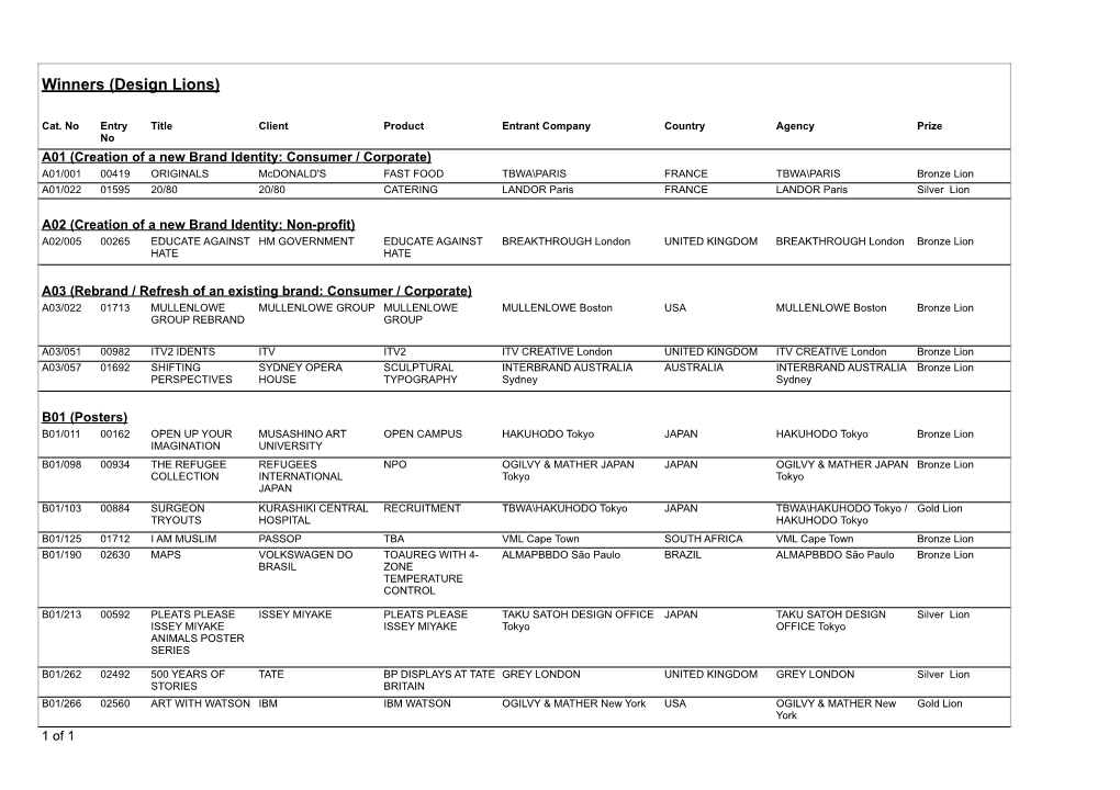 Winners (Design Lions)
