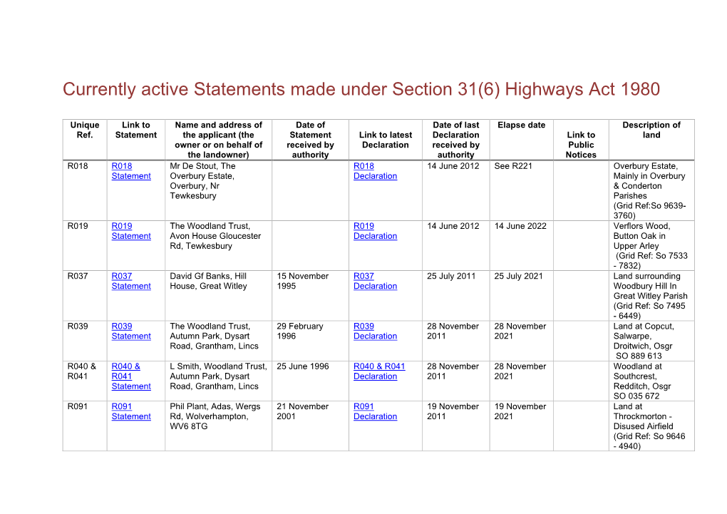 Currently Active Statements Made Under Section 31(6) Highways Act 1980