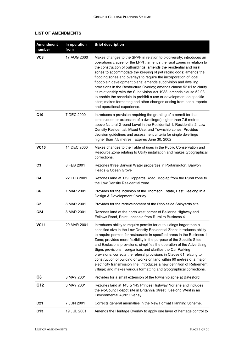 Ministerial Direction on the Form and Content of Planning Schemes Issued Under Section 7(5) of the Planning and Environment Act 1987 (The Act)