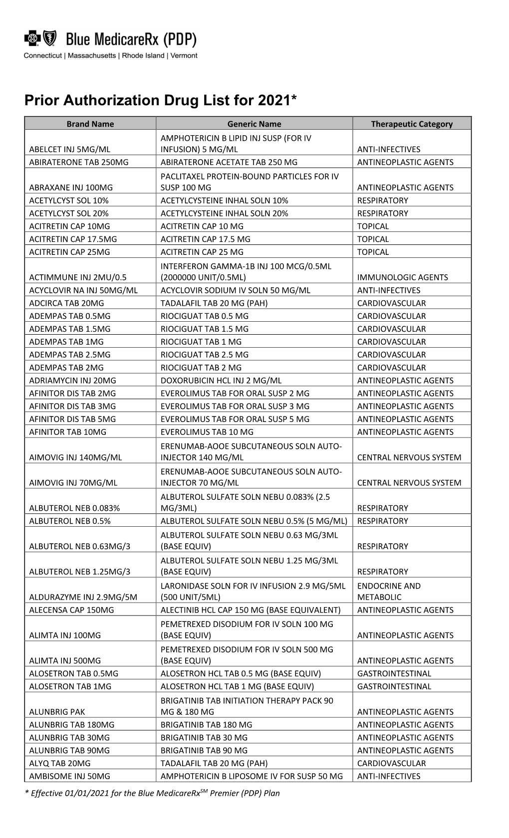 Prior Authorization Drug List for 2021*