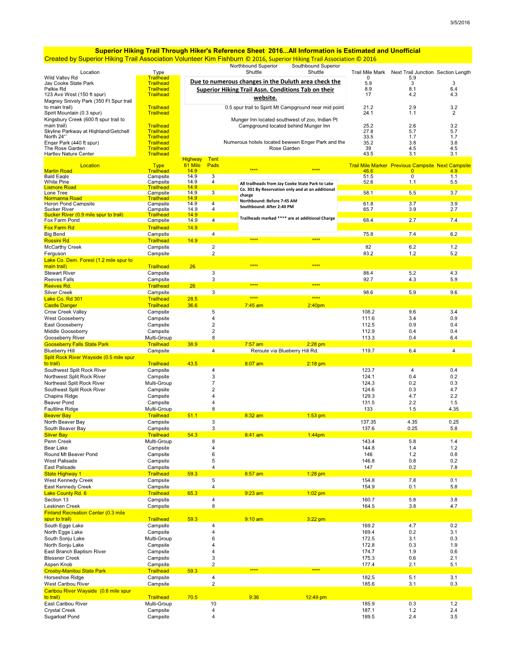 2016 SHT Reference Sheet