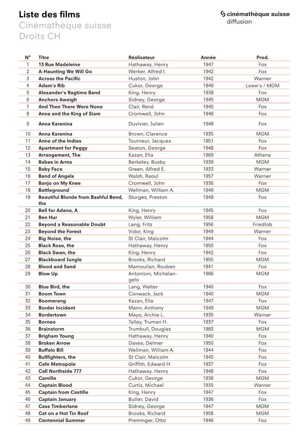 Liste Des Films Cinémathèque Suisse Droits CH