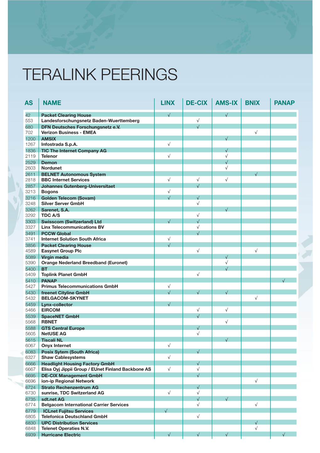 Teralink Peerings