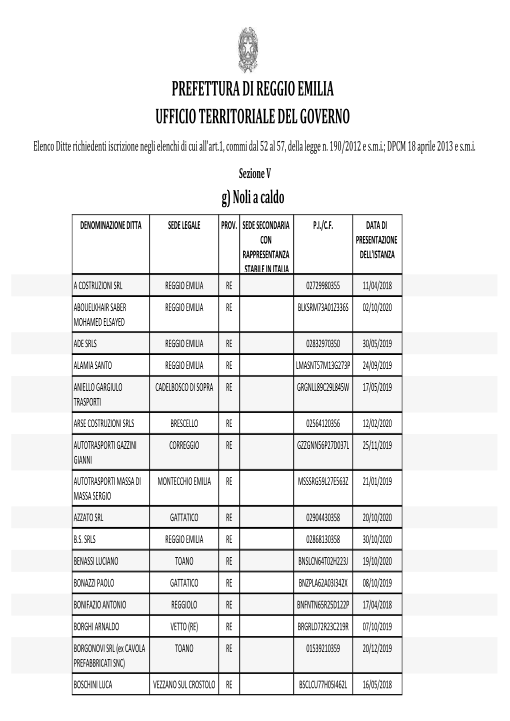 PREFETTURA DI REGGIO EMILIA UFFICIO TERRITORIALE DEL GOVERNO Elenco Ditte Richiedenti Iscrizione Negli Elenchi Di Cui All'art.1, Commi Dal 52 Al 57, Della Legge N