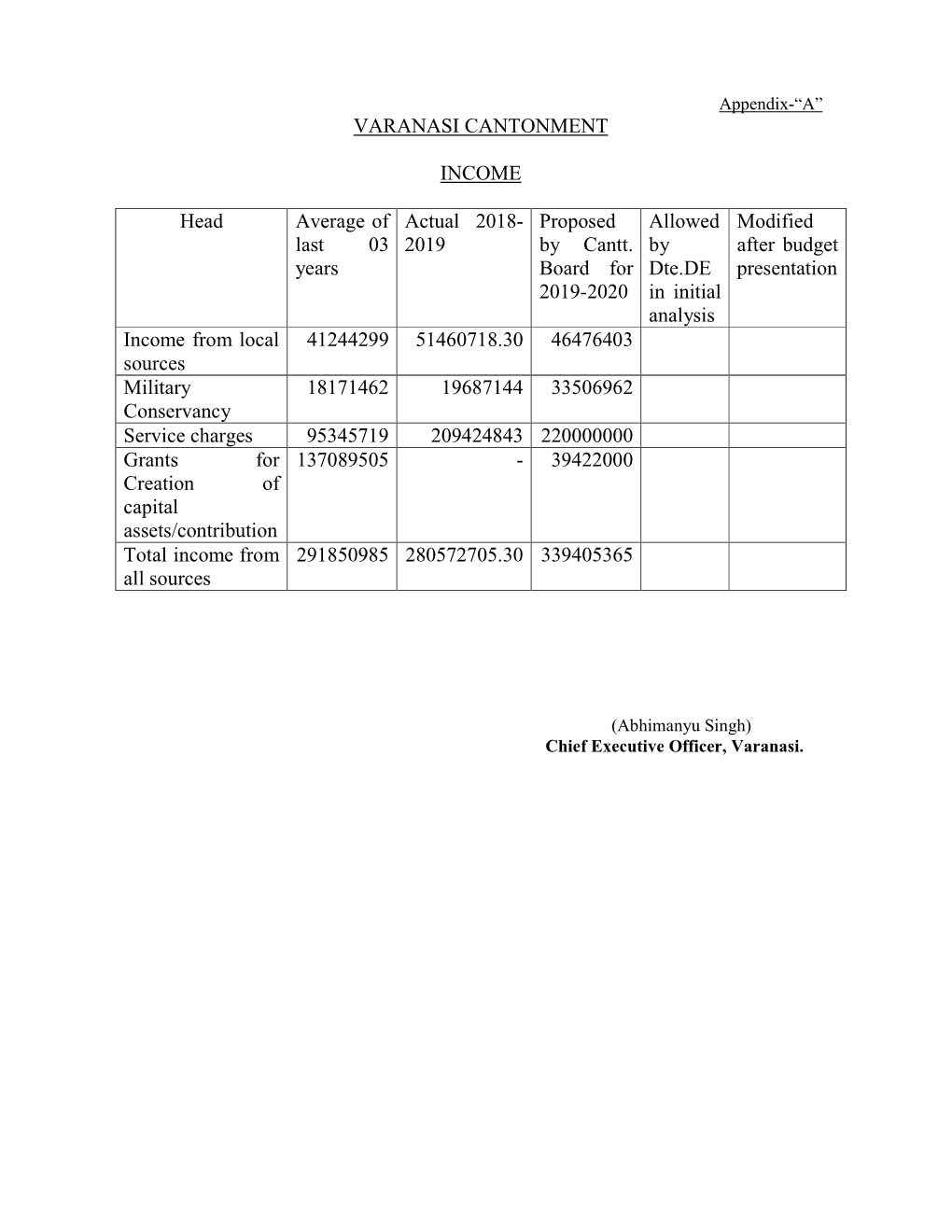 Annual Budget-2018-2019