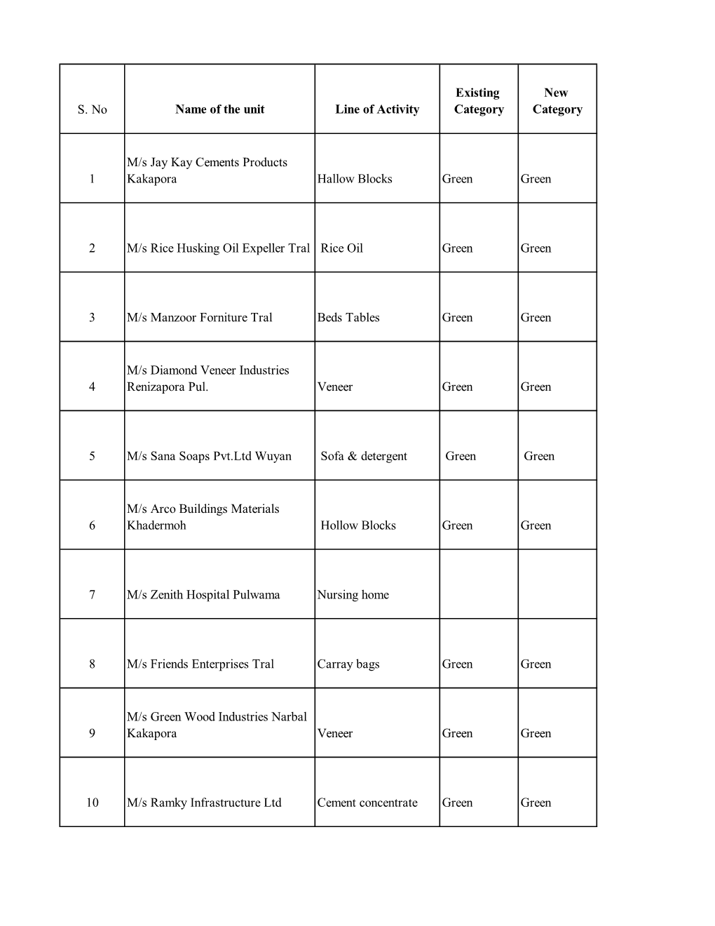 Pulwama Green.Pdf