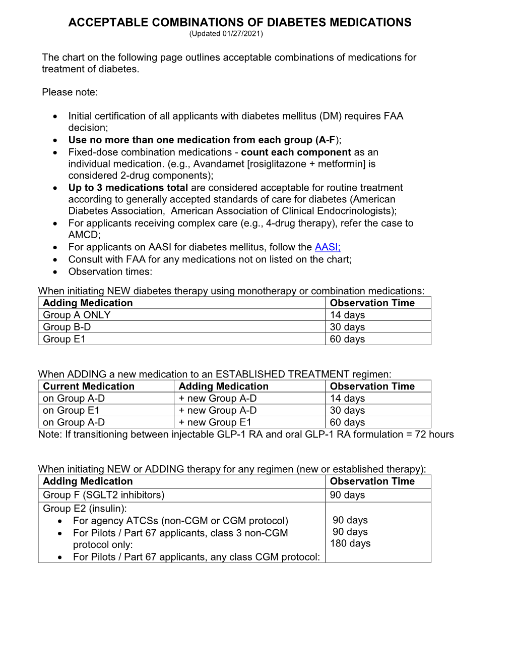 ACCEPTABLE COMBINATIONS of DIABETES MEDICATIONS (Updated 01/27/2021)