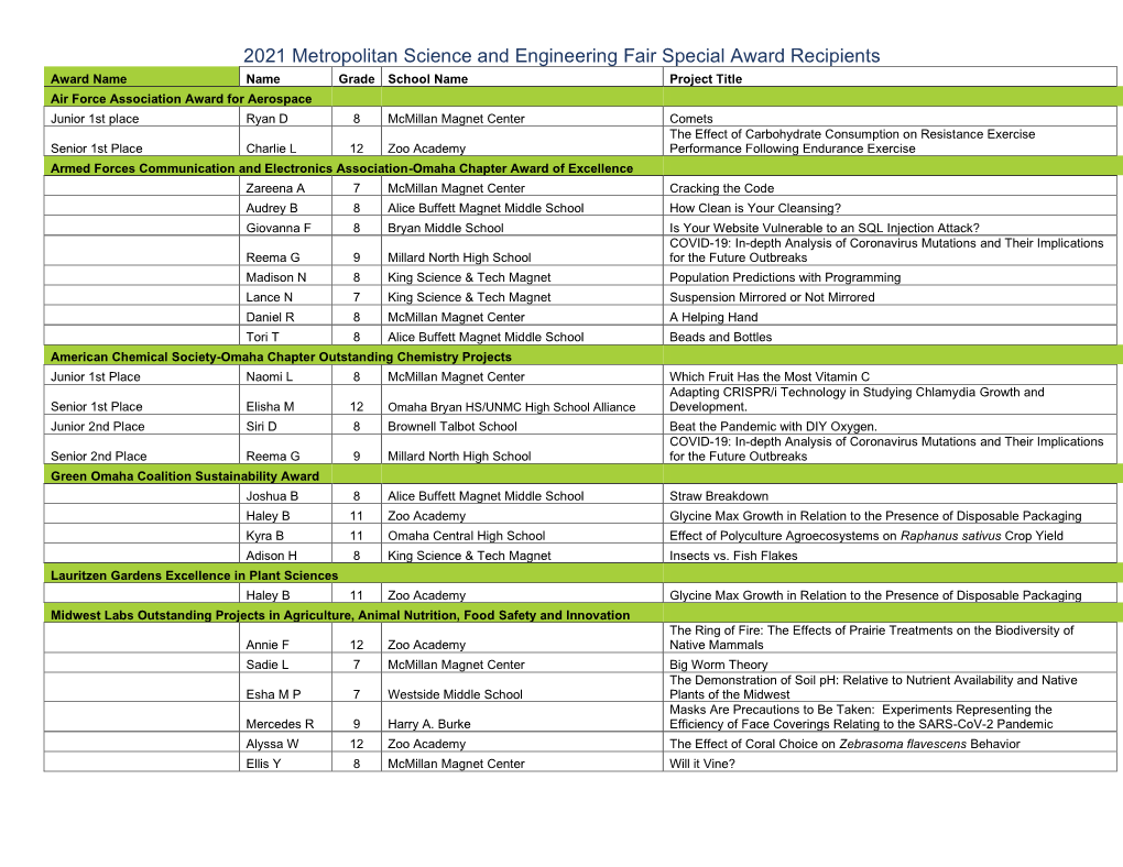 2021 MSEF Special Awards.Pdf