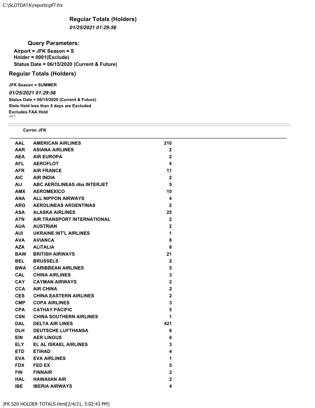 Summer 2020 JFK Holder Totals