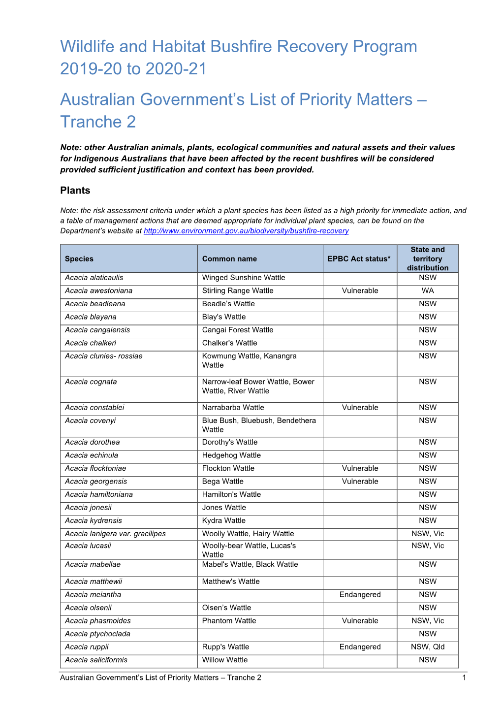 FOR PUBLICATION Priority Matters for Tranche 2