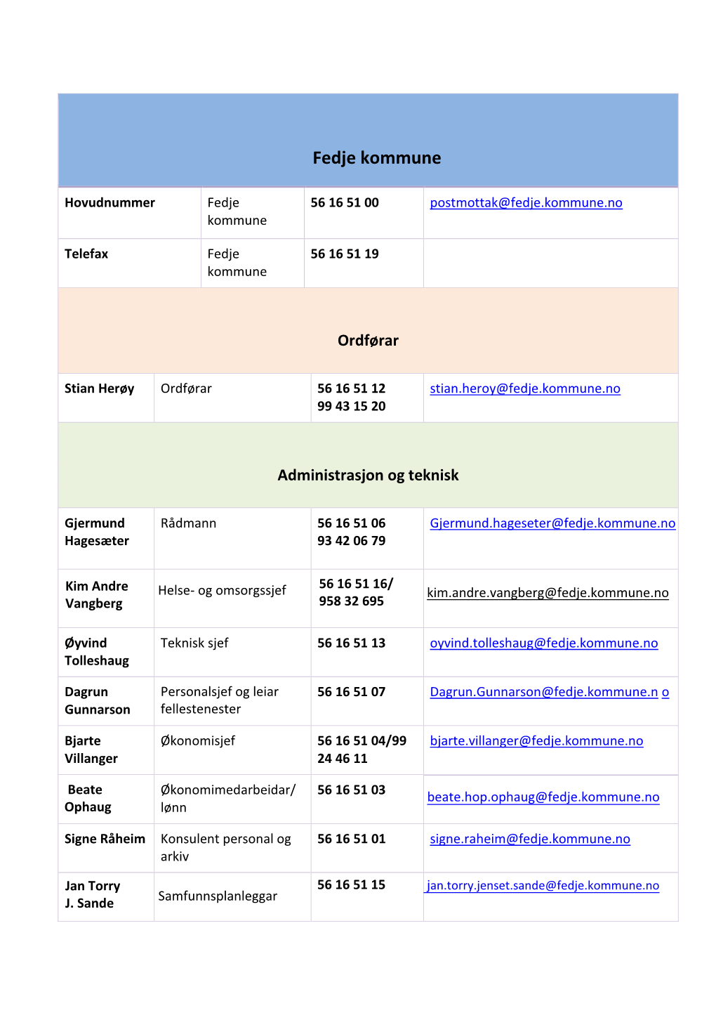 Liste-Tilsette-9.Pdf