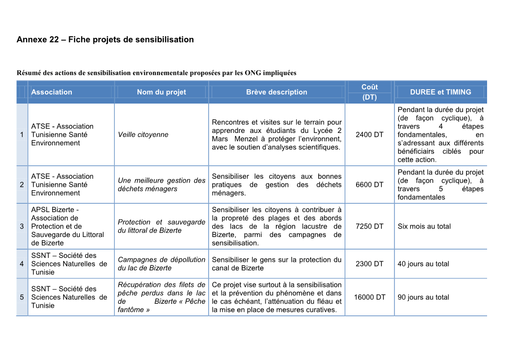 Agenda 21 Ile De La Réunion