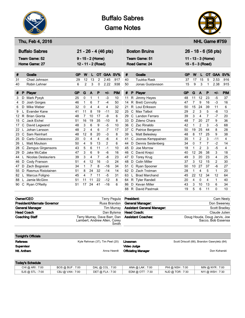 Buffalo Sabres Game Notes