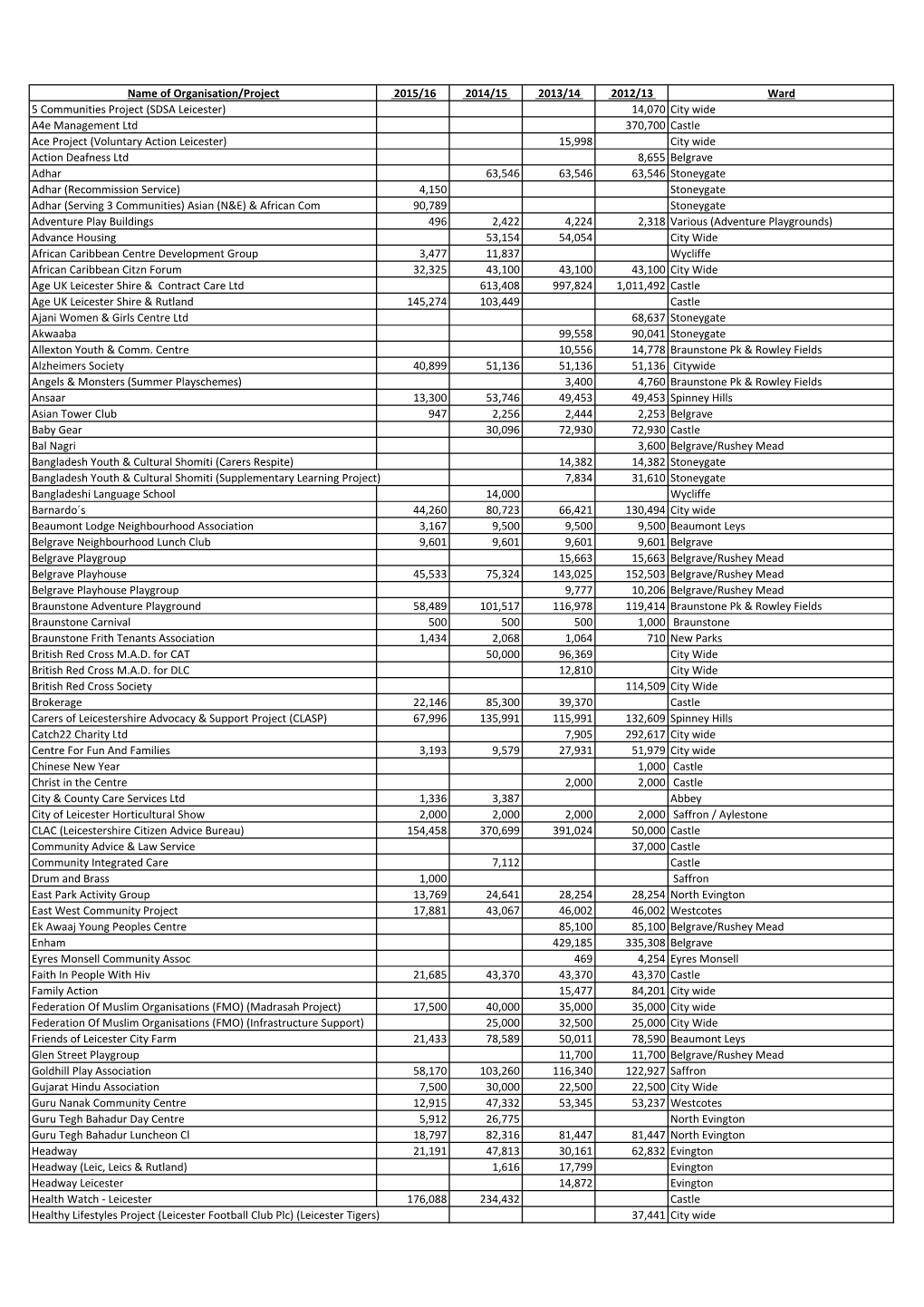 Foia 8547 Attachment 1.Pdf