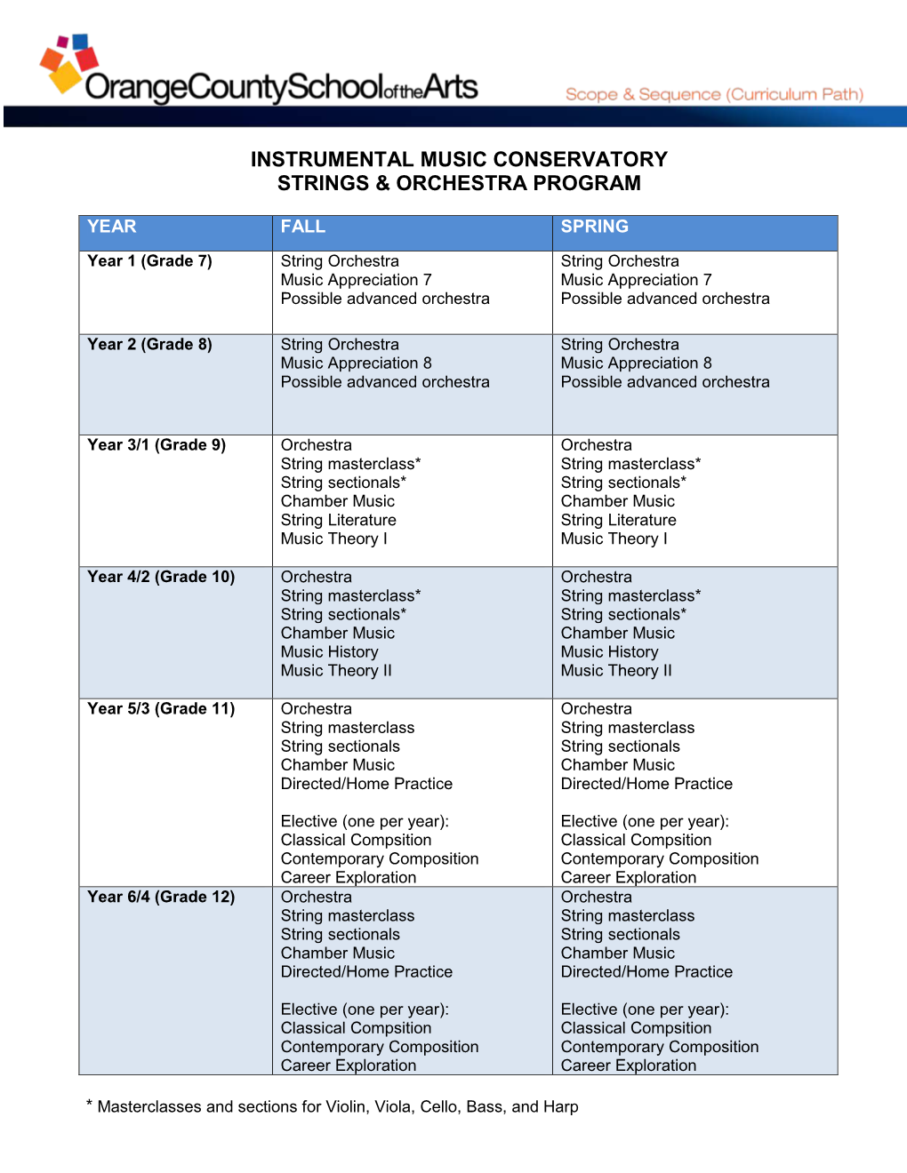 Instrumental Music Conservatory Strings & Orchestra Program