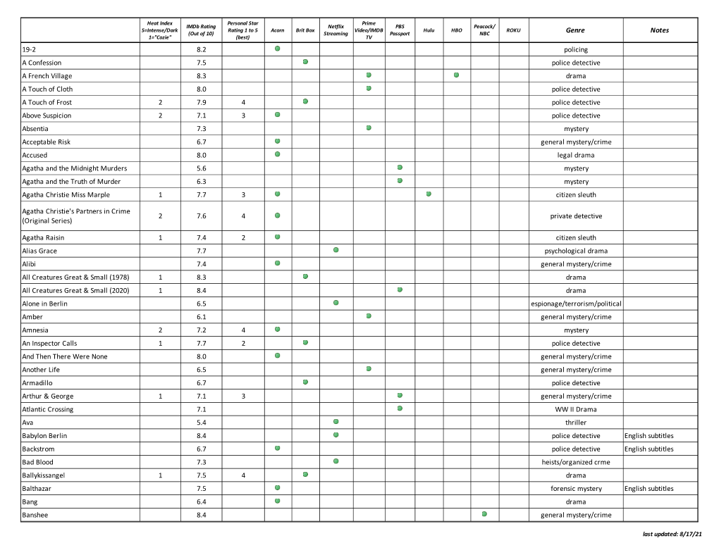 Master Streaming List 06112021