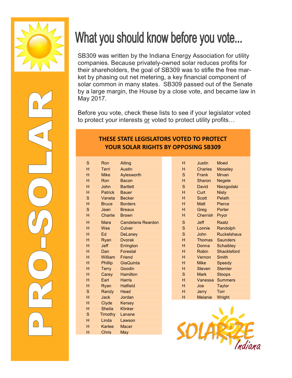 Solar Voting Record