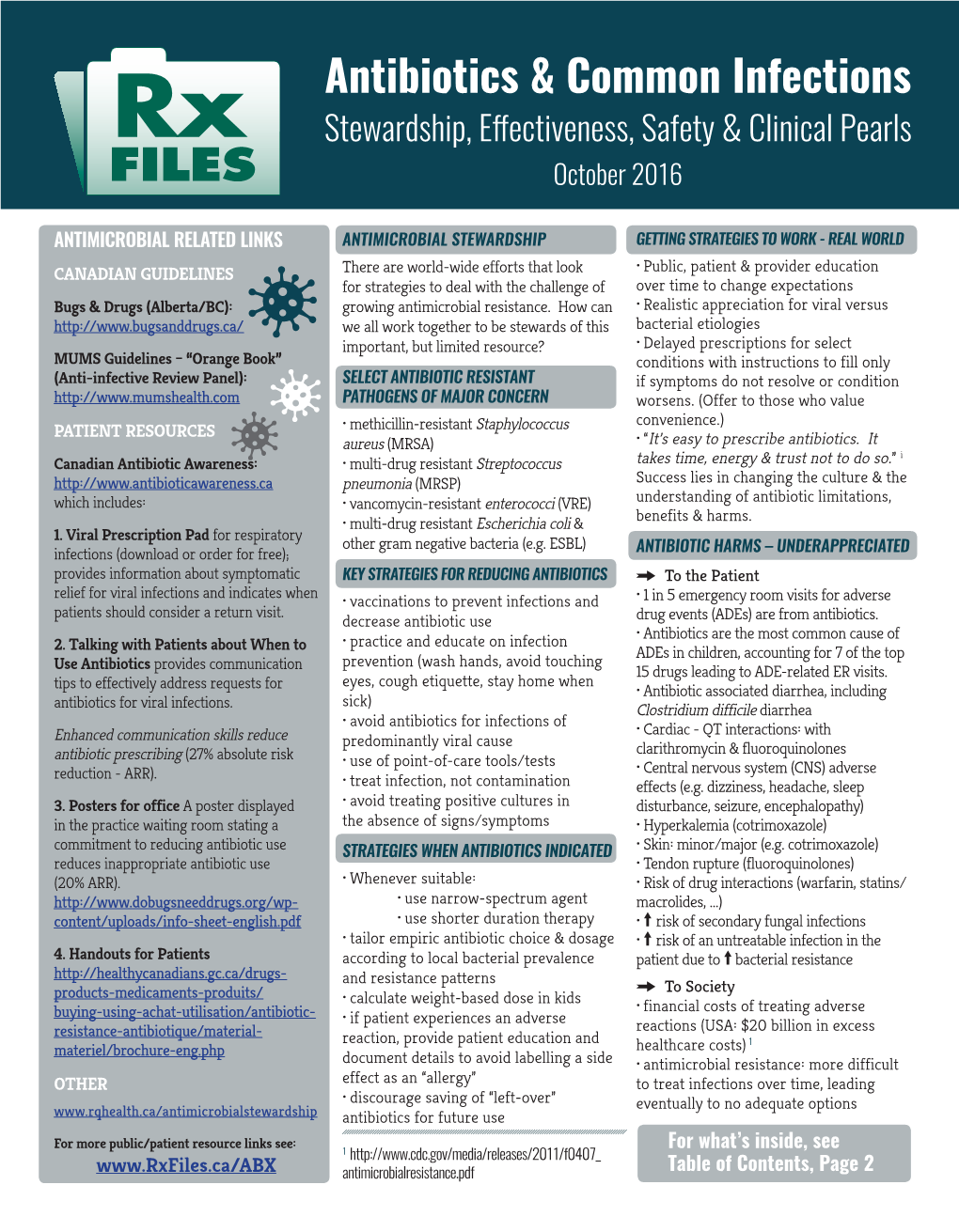 Antibiotics & Common Infections