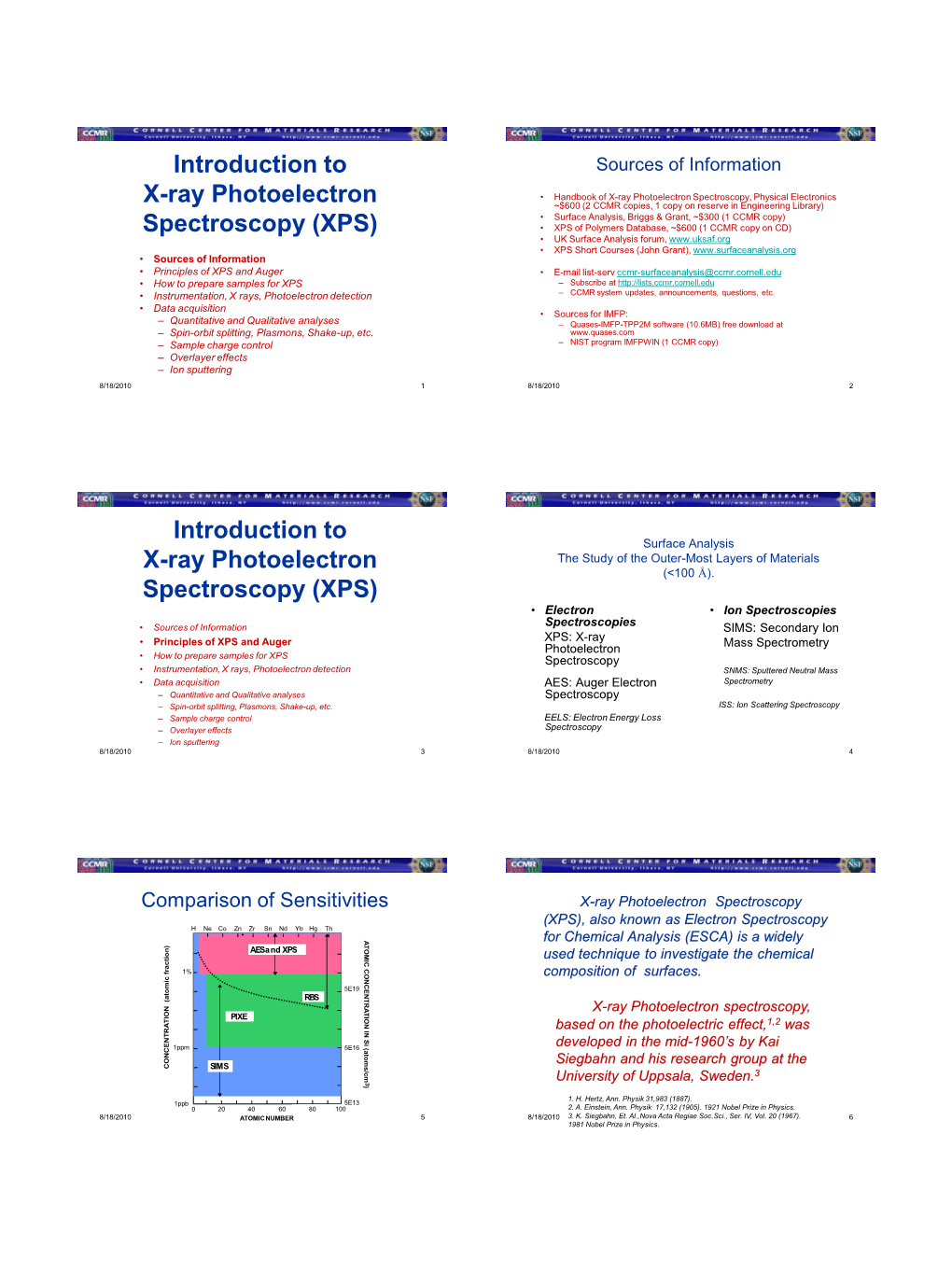 Introduction to X-Ray Photoelectron Spectroscopy (XPS)