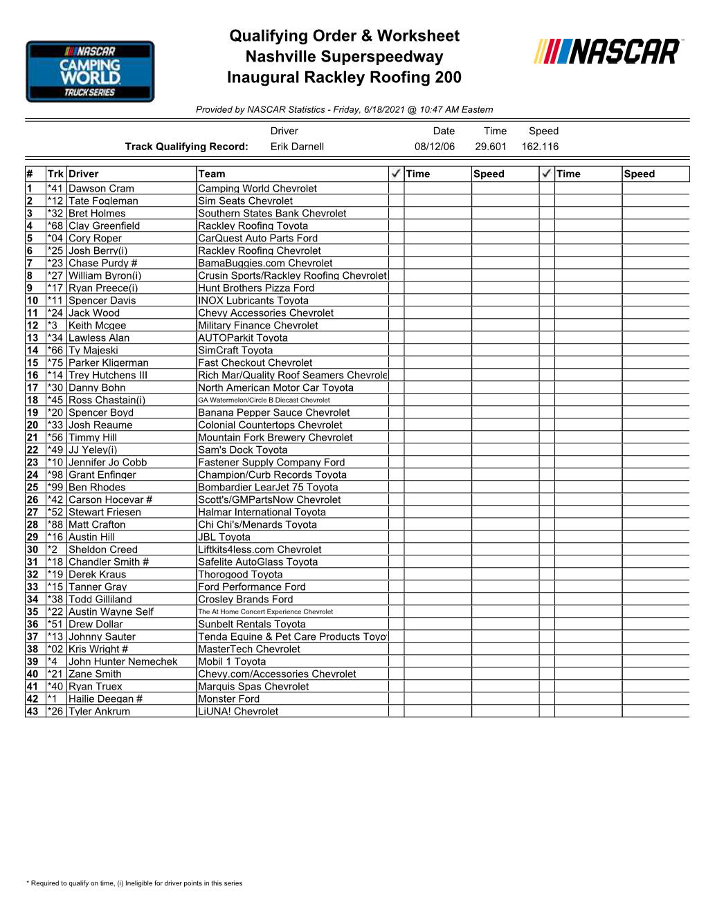 Qualifying Order & Worksheet Nashville Superspeedway
