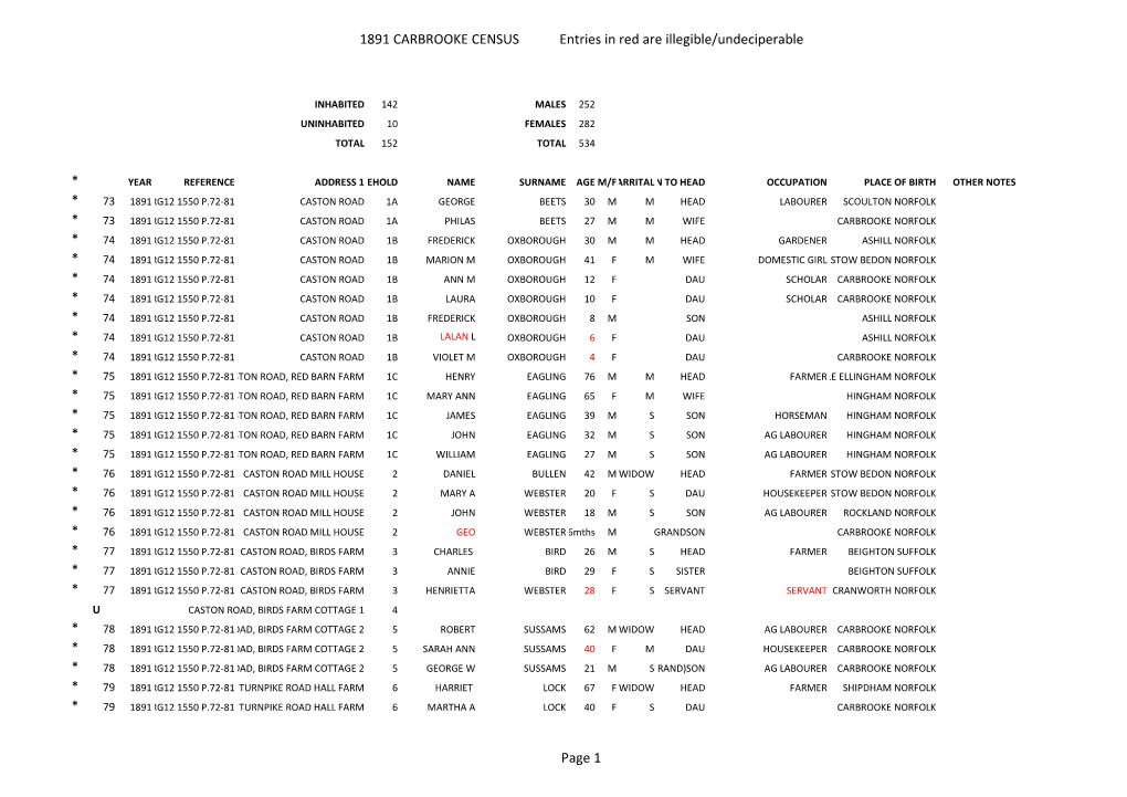 The 1891 Carbrooke Census