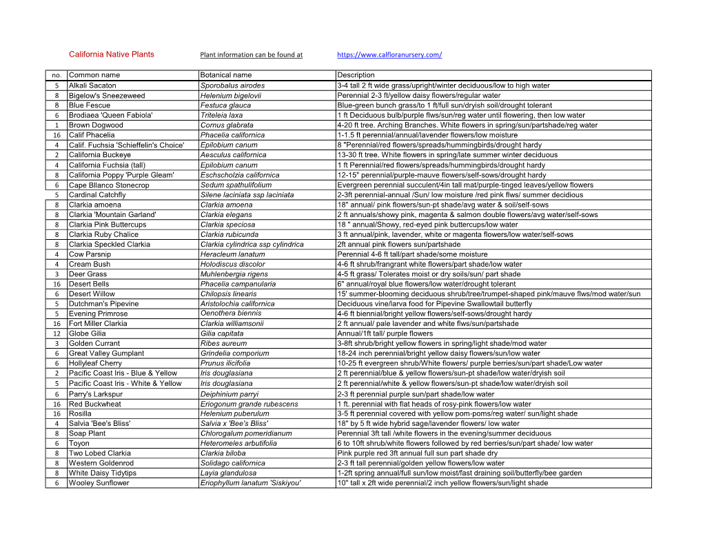 California Native Plants Plant Information Can Be Found at No