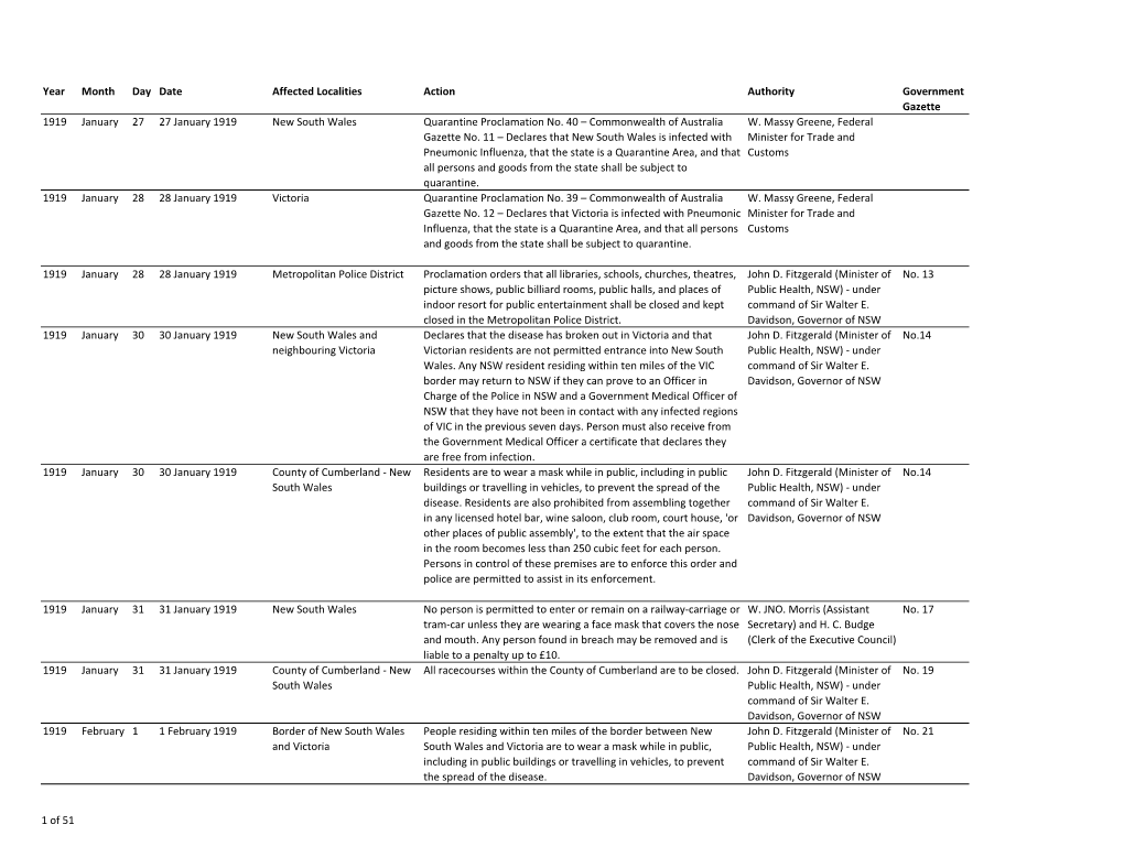 Download Timeline