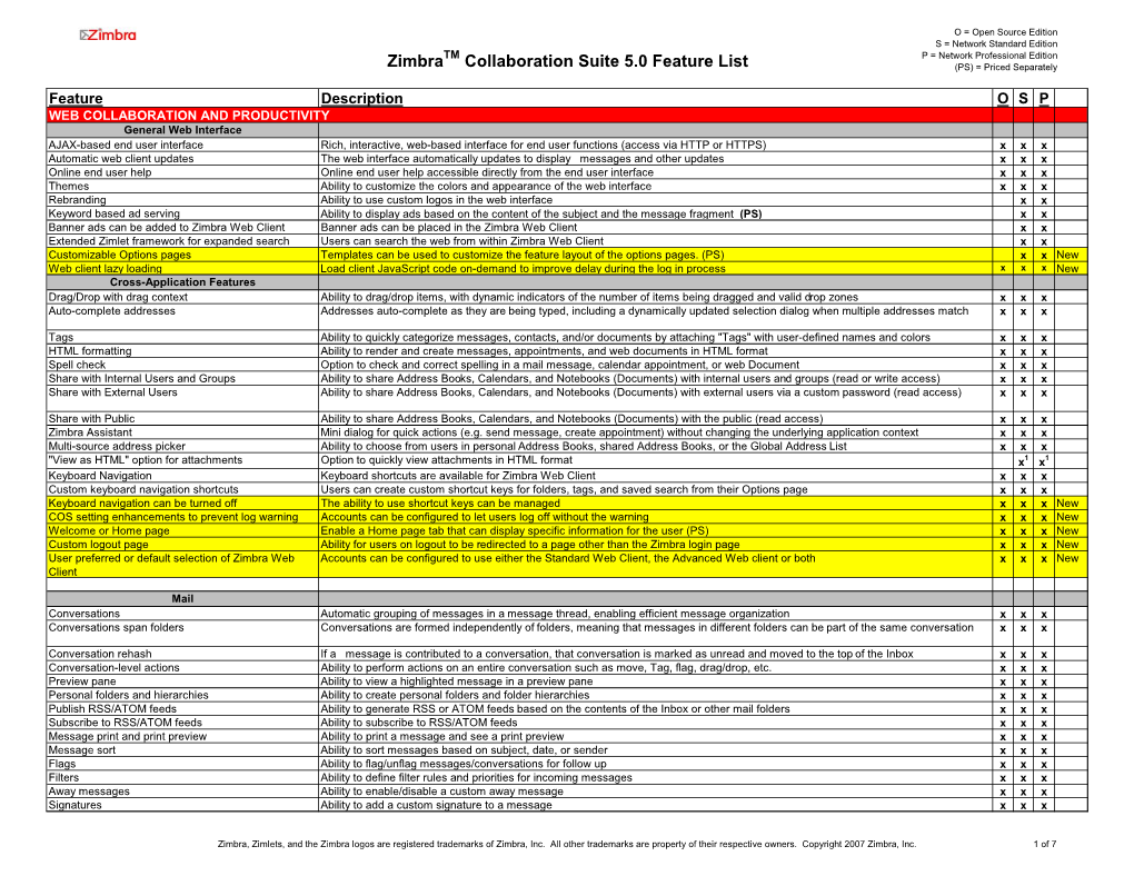 Zimbra Collaboration Suite 3.0 Feature List