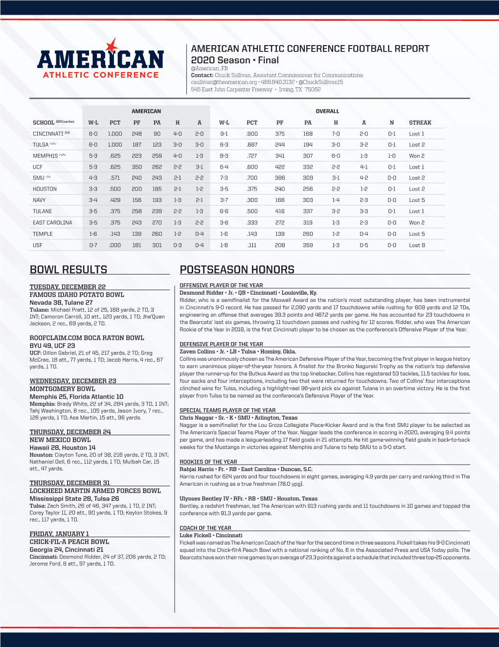 Bowl Results Postseason Honors