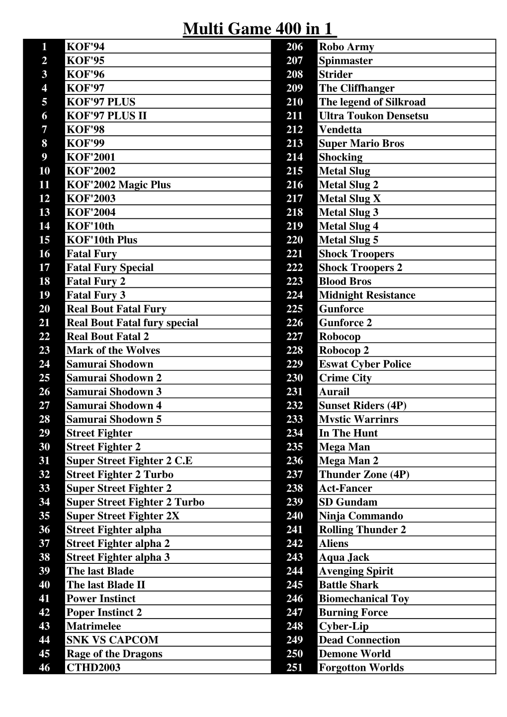 400 in 1 Game List