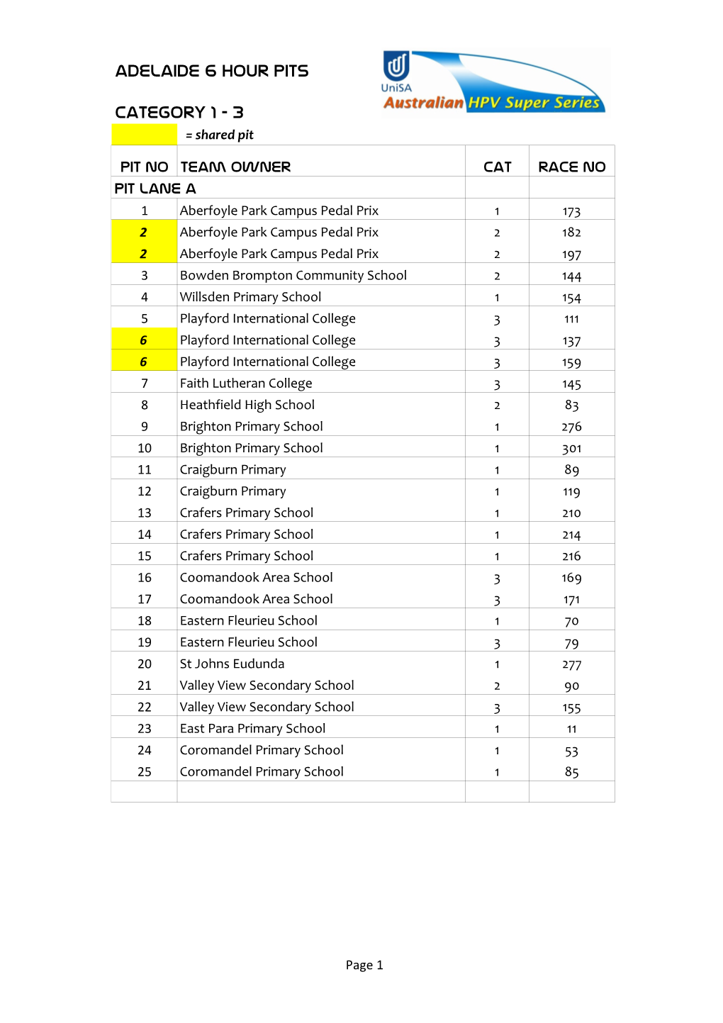 Pit Allocations Adelaide June Cat 1-3 .Xlsx