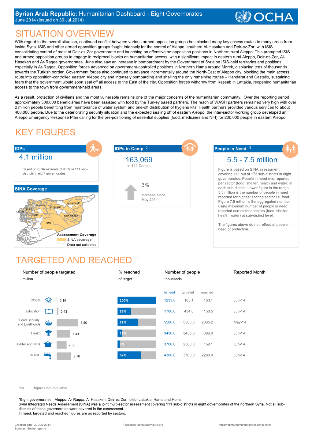 Syr Northern Humanitarian Das