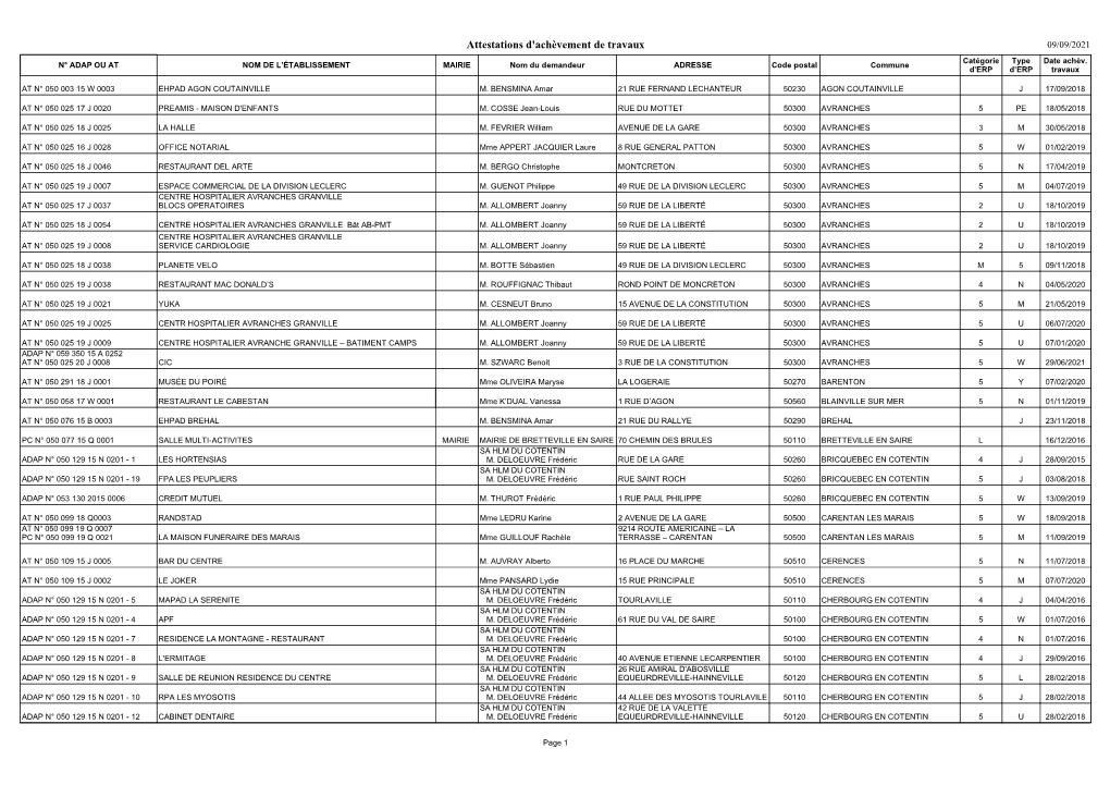 Attestations D'achèvement De Travaux 09/09/2021 Catégorie Type Date Achèv