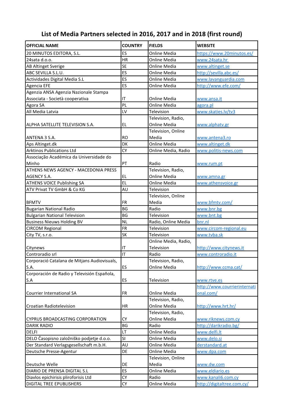 List of Media Partners Selected in 2016, 2017 and in 2018 (First Round)