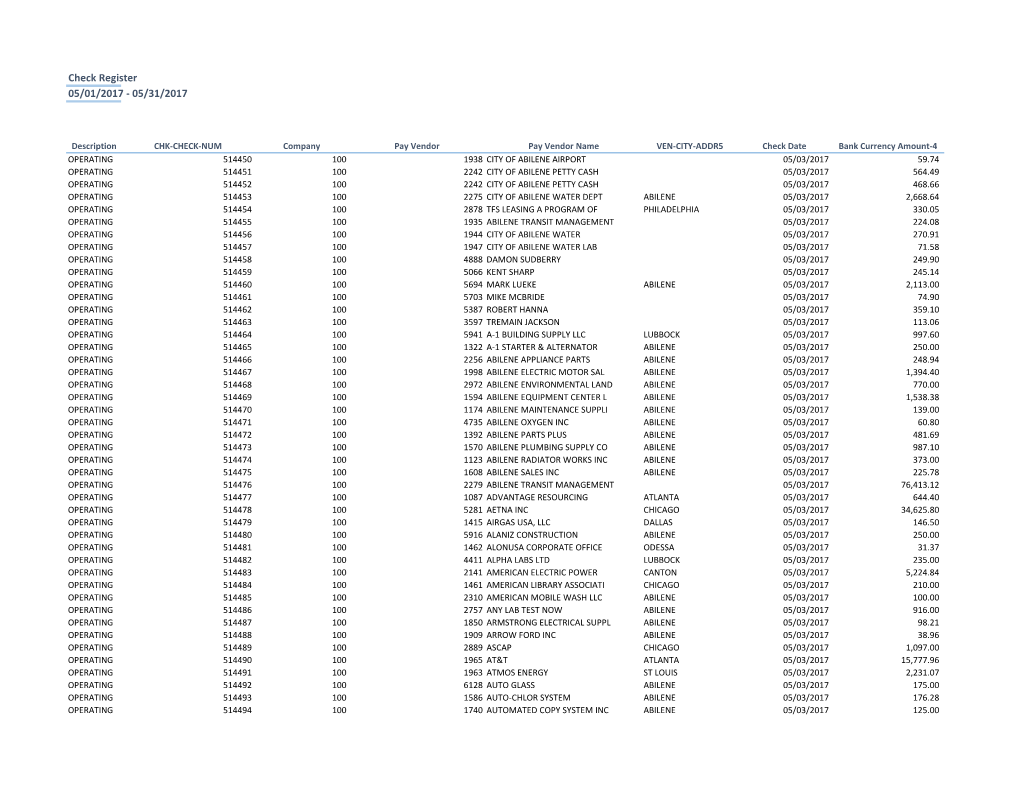 Check Register 05/01/2017 - 05/31/2017