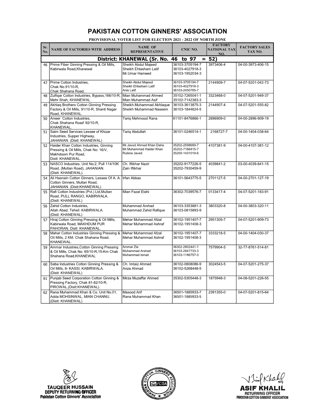 3 List of Members for North Zone Khanewal 2021-22