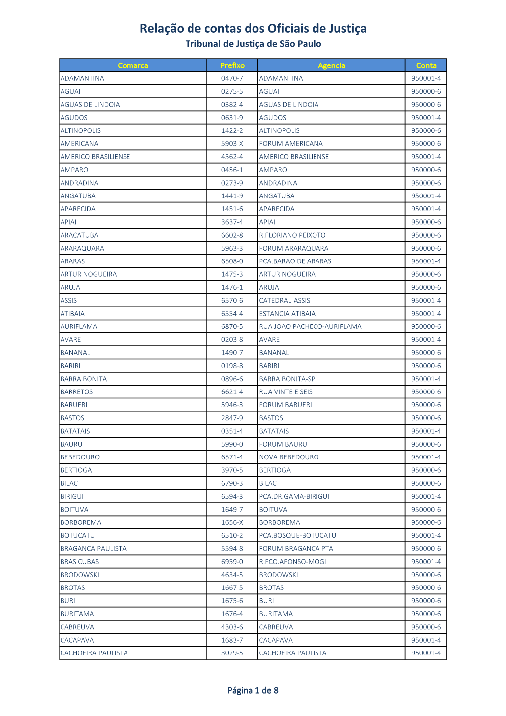 Relação De Contas Dos Oficiais De Justiça Tribunal De Justiça De São Paulo