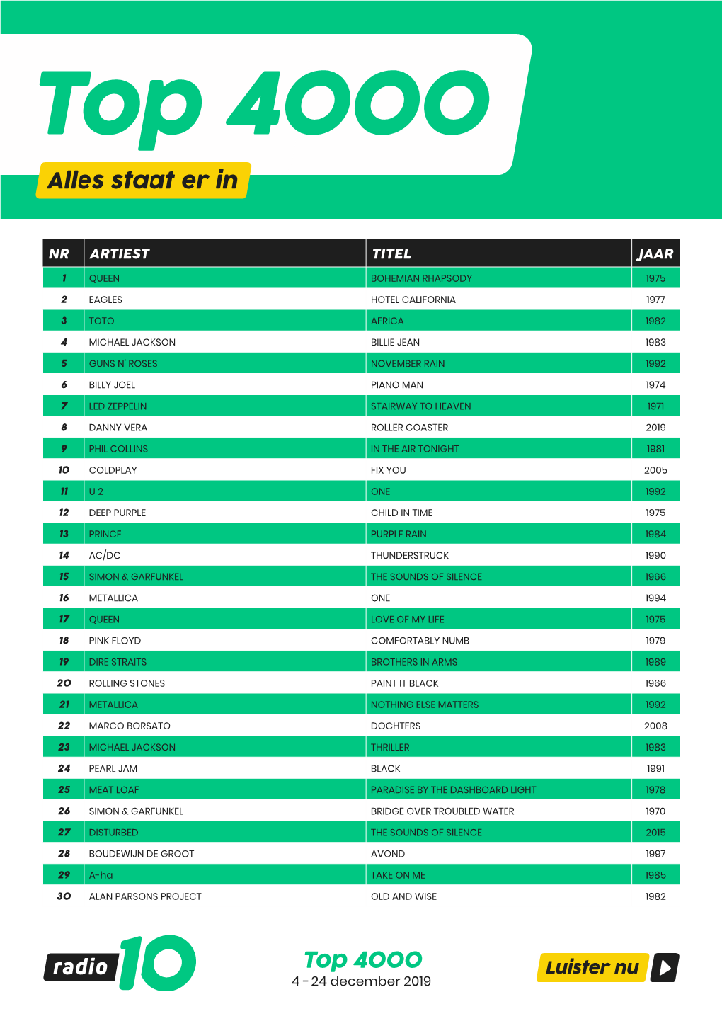 Top 4000 Alles Staat Er In