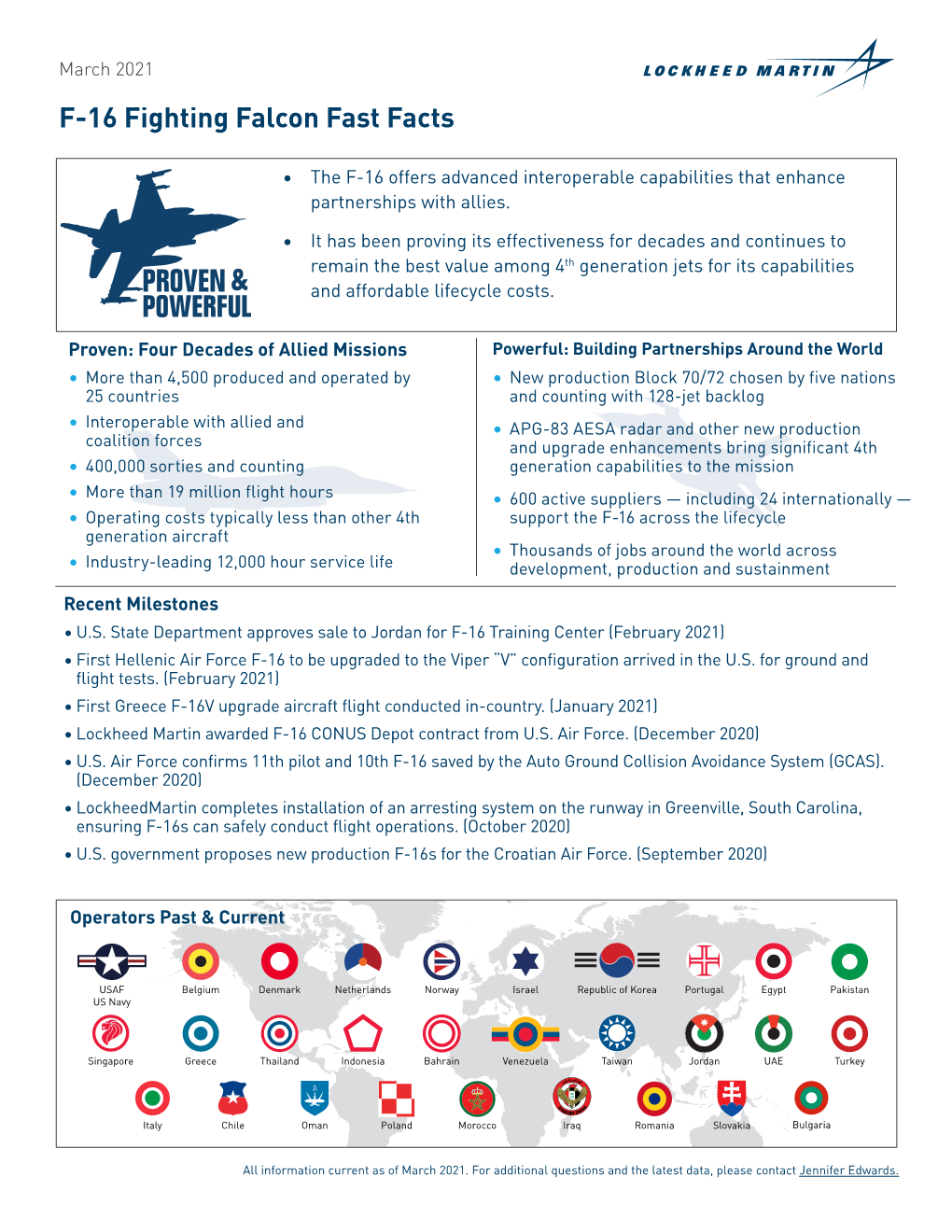 F-16 Fighting Falcon Fast Facts