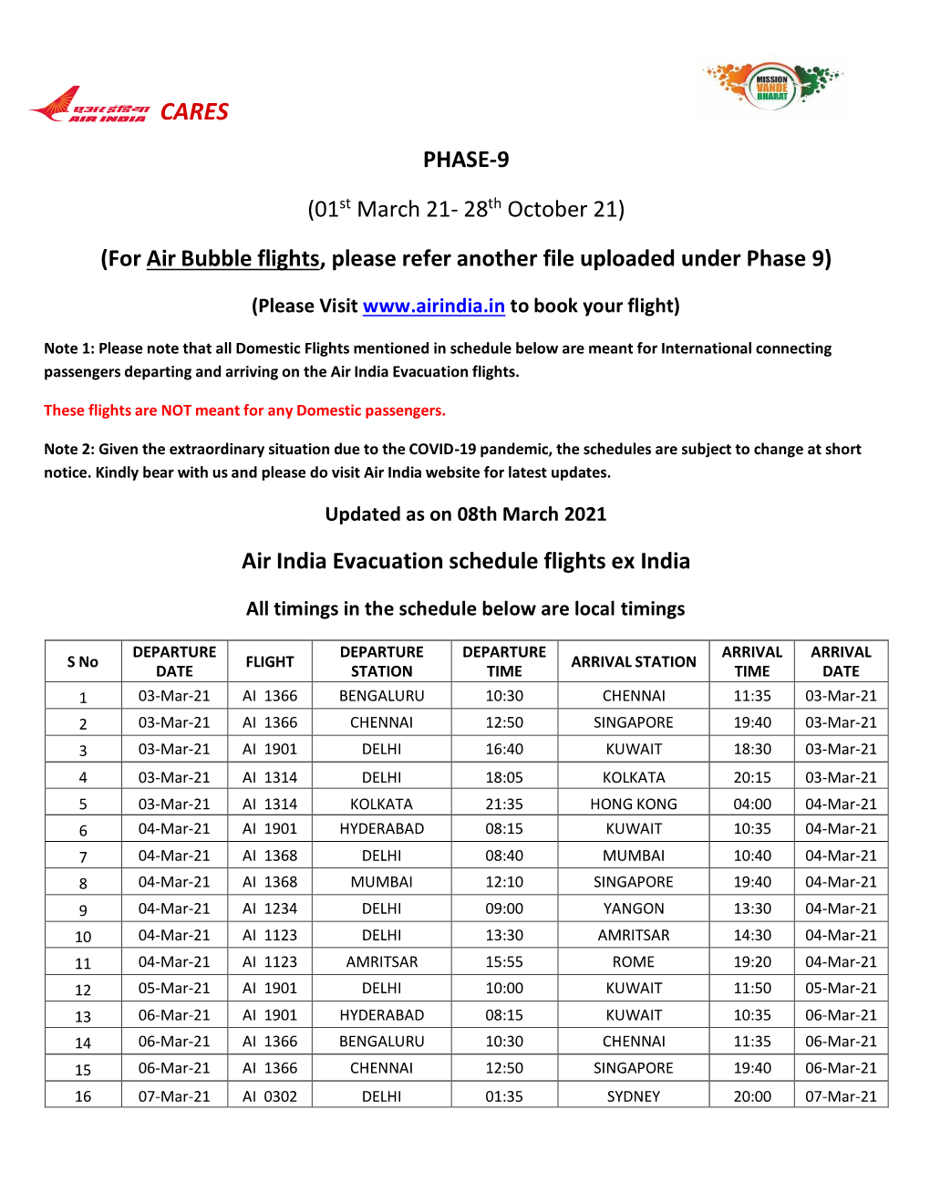 PHASE-9 (01St March 21- 28Th October 21) (For Air Bubble Flights