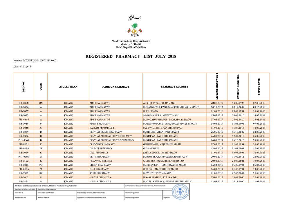 List of Registered Pharmacies 2018, July