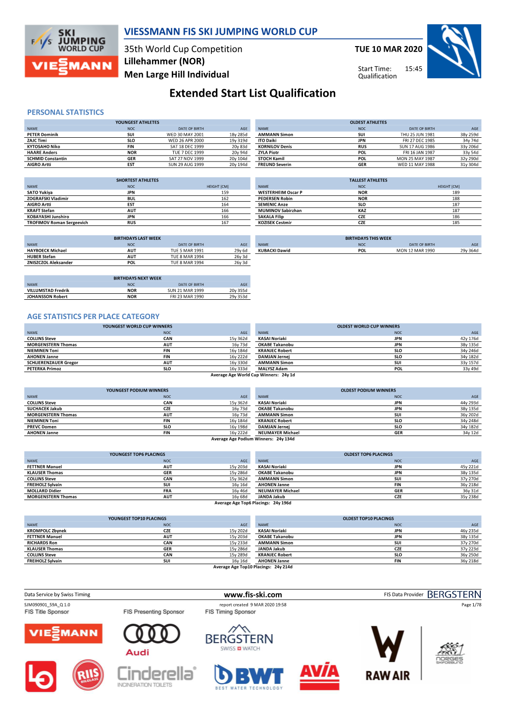 Extended Start List Qualification