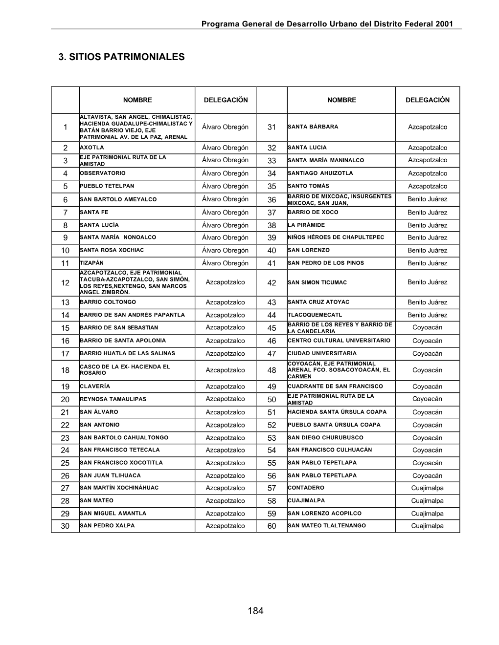 3. Sitios Patrimoniales