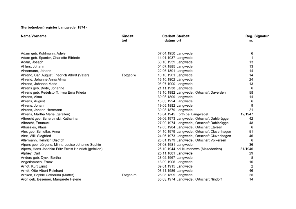 Sterbe(Neben)Register Langwedel 1874
