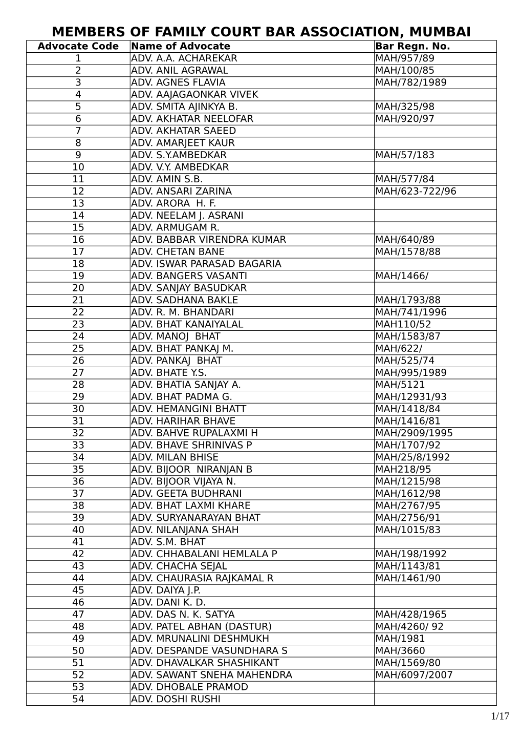 MEMBER of FAMILY COURT BAR ASSOCIATION MUMBAI.Pdf