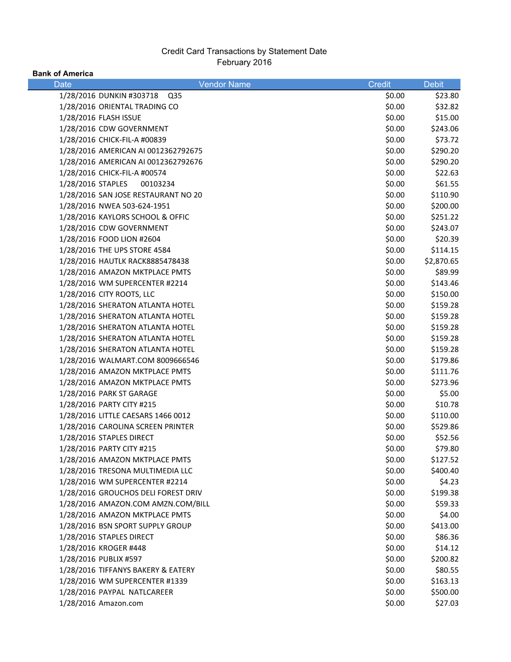 Credit Card Transactions February 2016.Xlsx