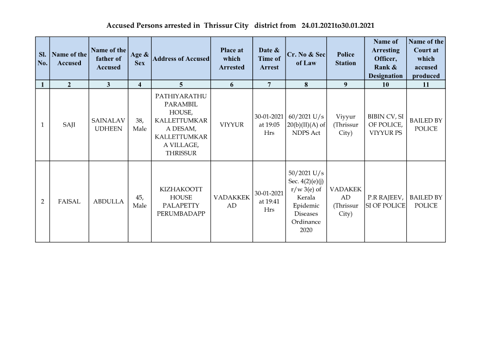 Accused Persons Arrested in Thrissur City District from 24.01.2021To30.01.2021