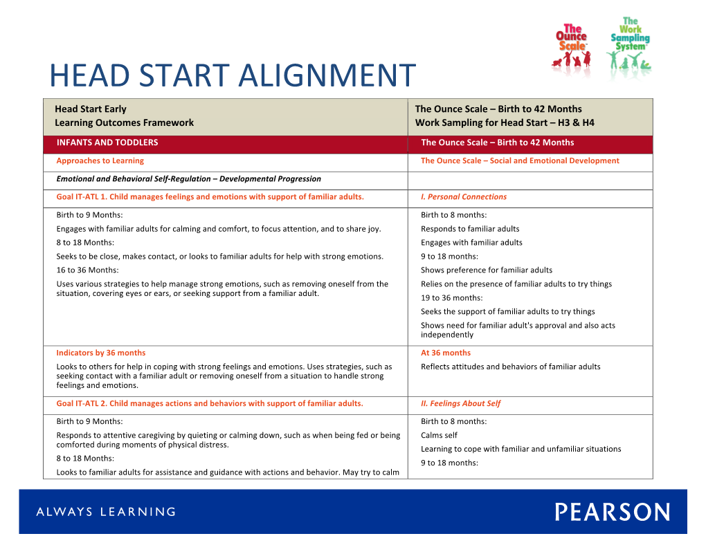 Head Start Alignment