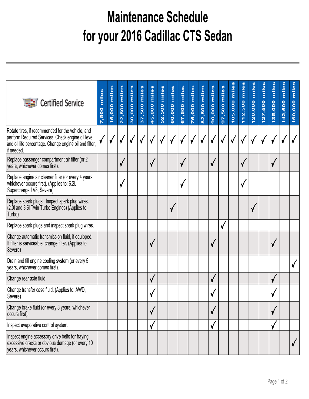 Maintenance Schedule for Your 2016 Cadillac CTS Sedan