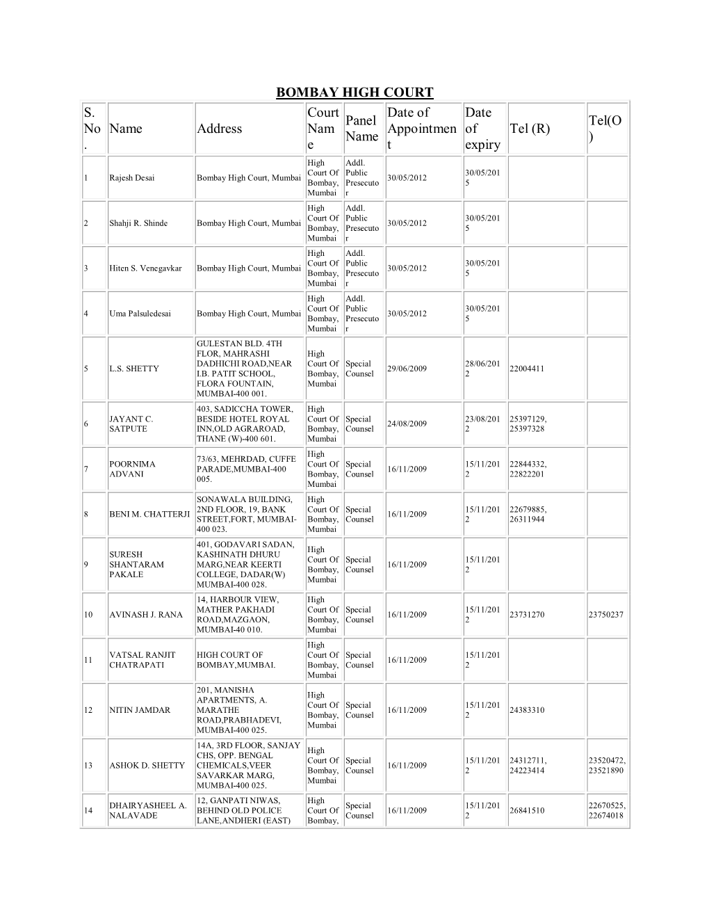 BOMBAY HIGH COURT.Pdf